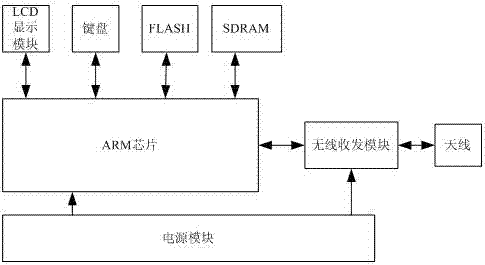 Botanical garden IoT intelligent management system and its intelligent management method