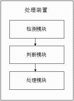 Method and device for processing user layer data in practically deployed tumble detecting system