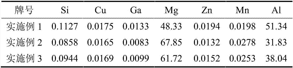 A preparation method of slow-release magnesium alloy for molten steel magnesium treatment