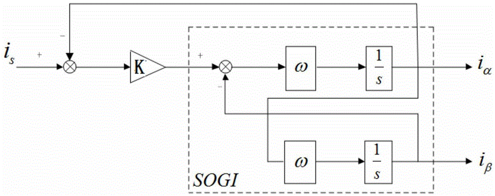 Second-order generalized integrator-based control method for single-phase gird-connected inverter