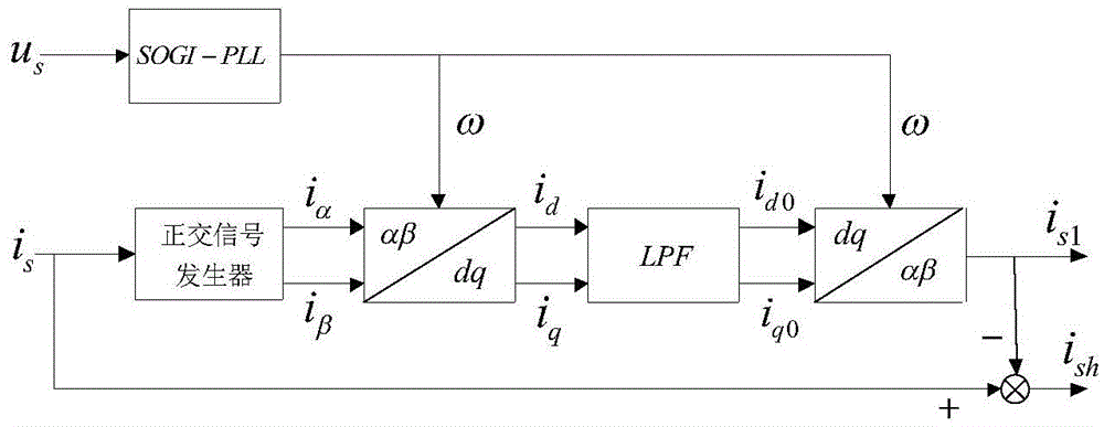Second-order generalized integrator-based control method for single-phase gird-connected inverter