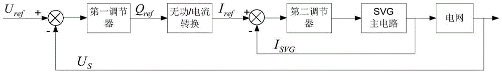 A method for regulating grid voltage