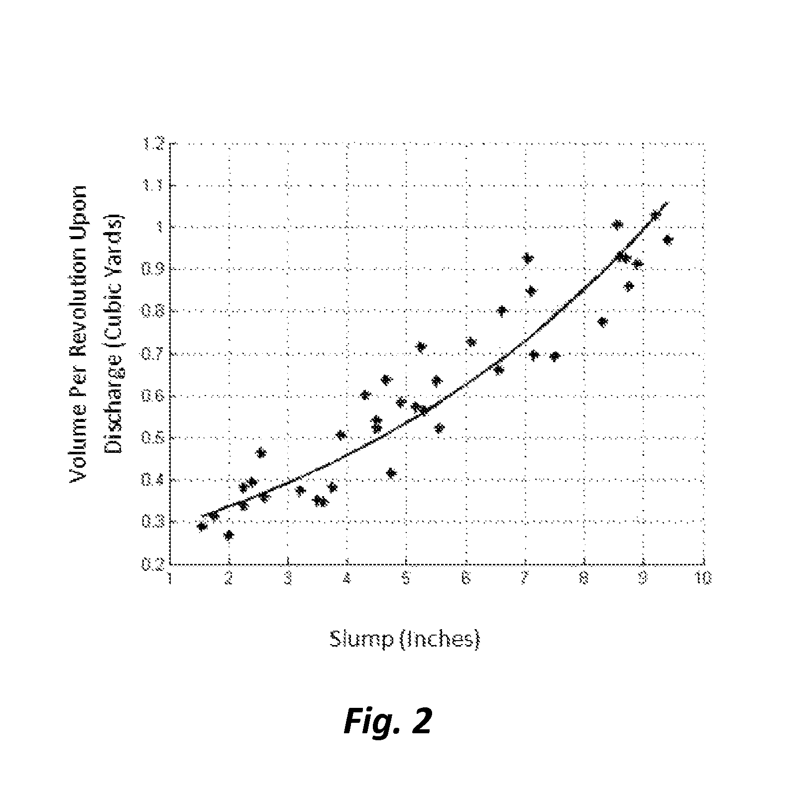 Treating and reporting volume of concrete in delivery vehicle mixing drum