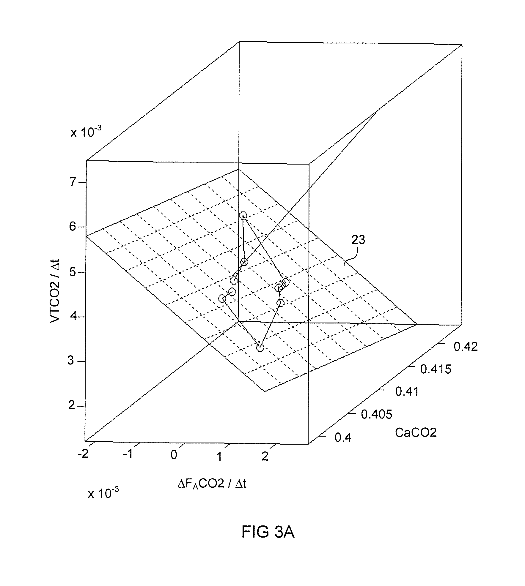 Method for continuous and non-invasive determination of effective lung volume and cardiac output