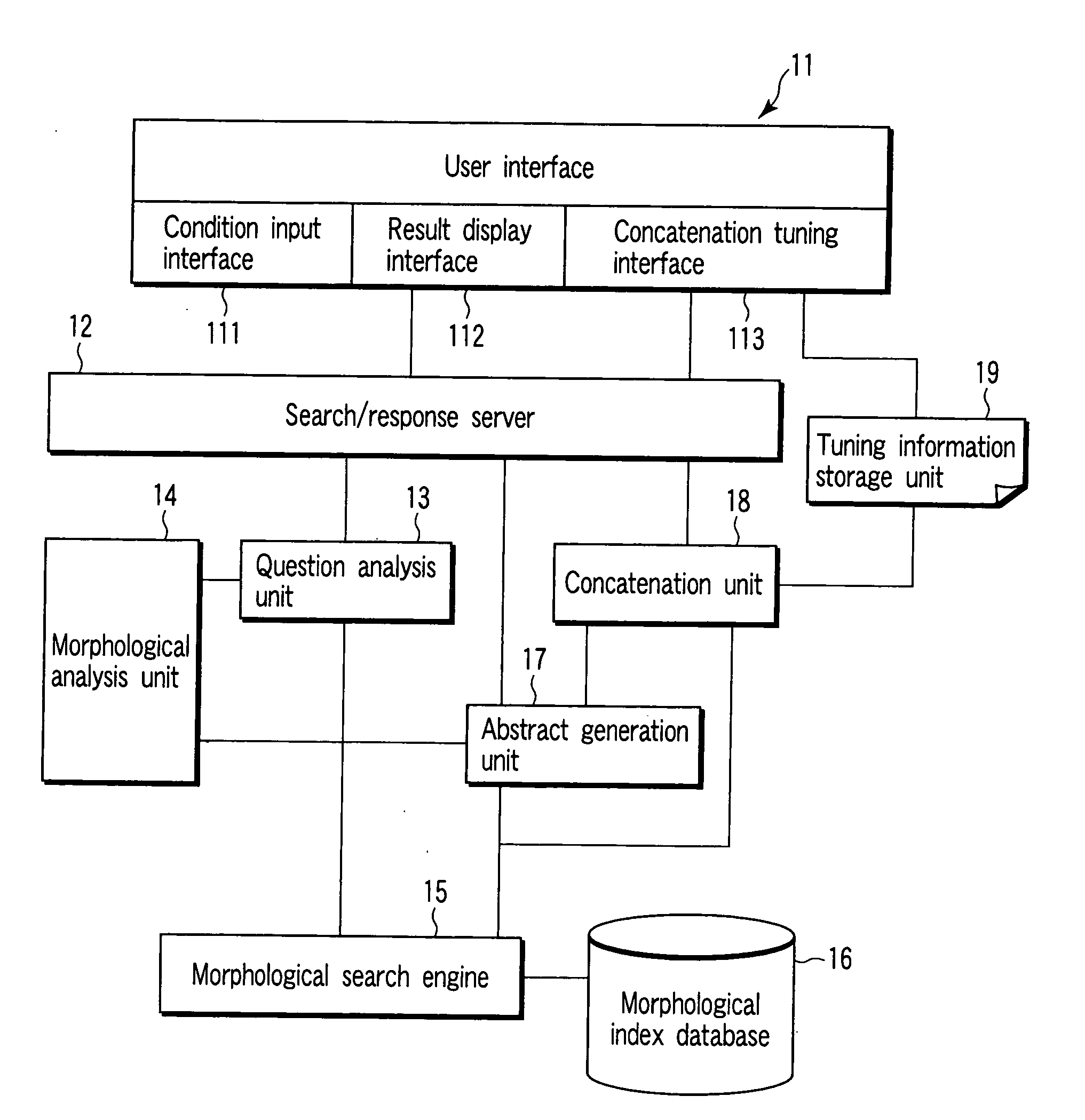 System and method for making search for document in accordance with query of natural language