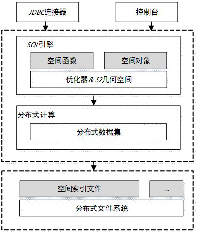 Space-time analysis method based on massive position trajectory data