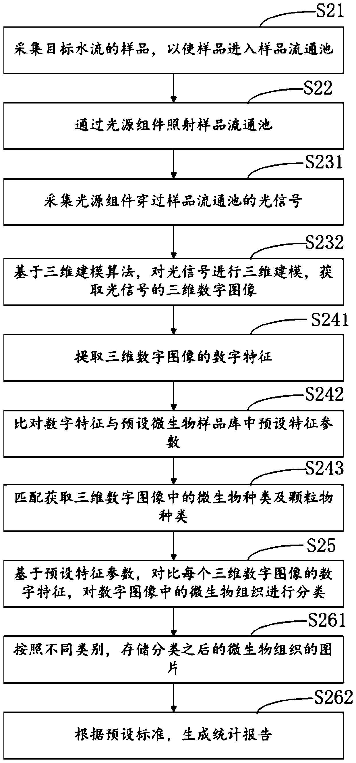 Microbial water quality monitoring method, system and storage medium