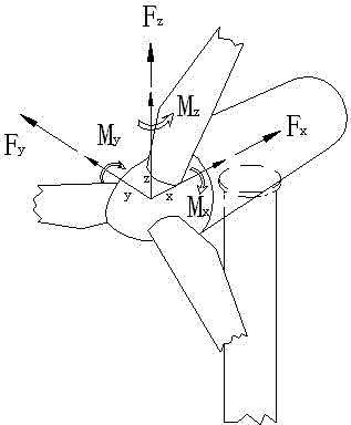 Loading simulation device for test bed of wind turbine