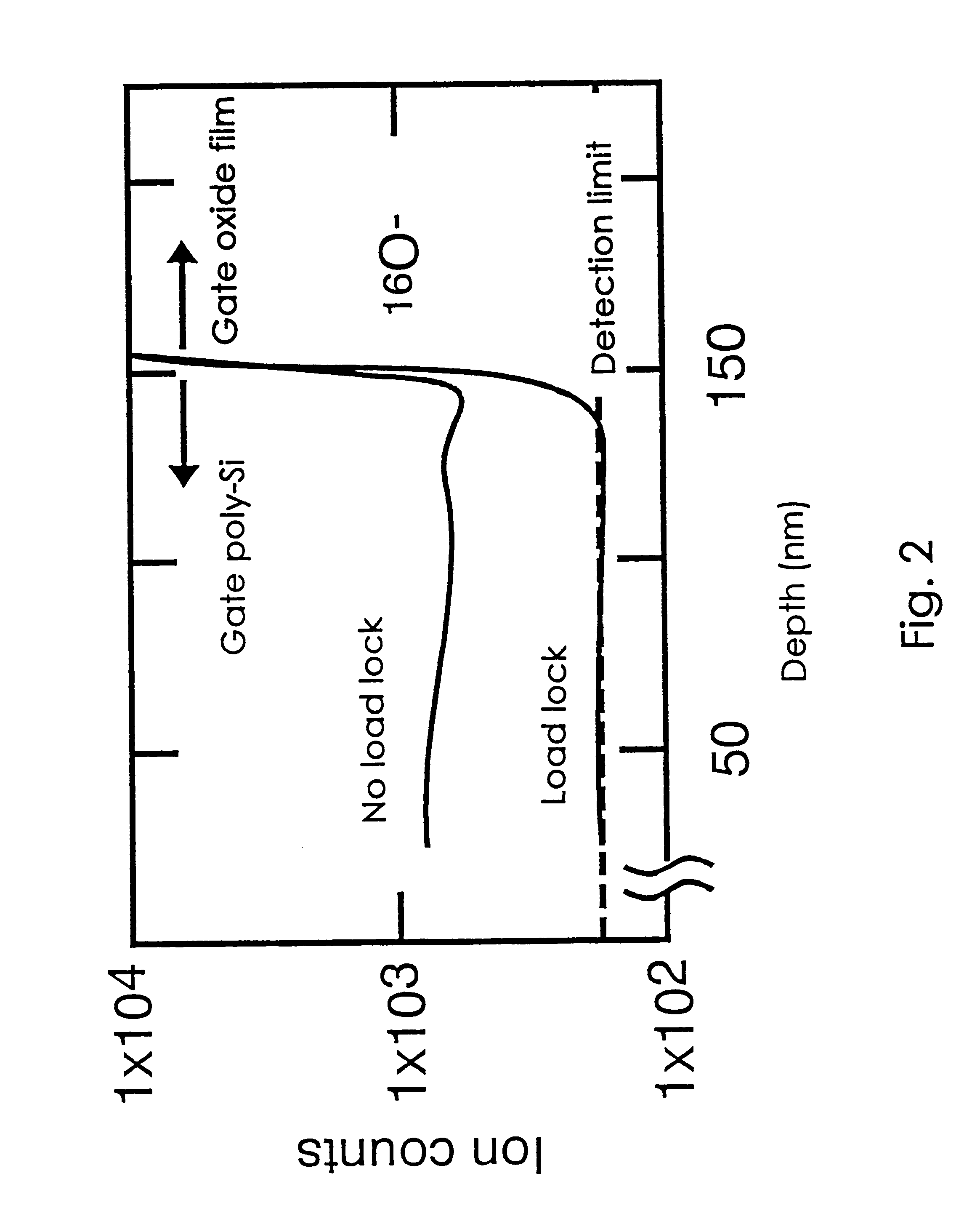 Semiconductor device having junction depths for reducing short channel effect
