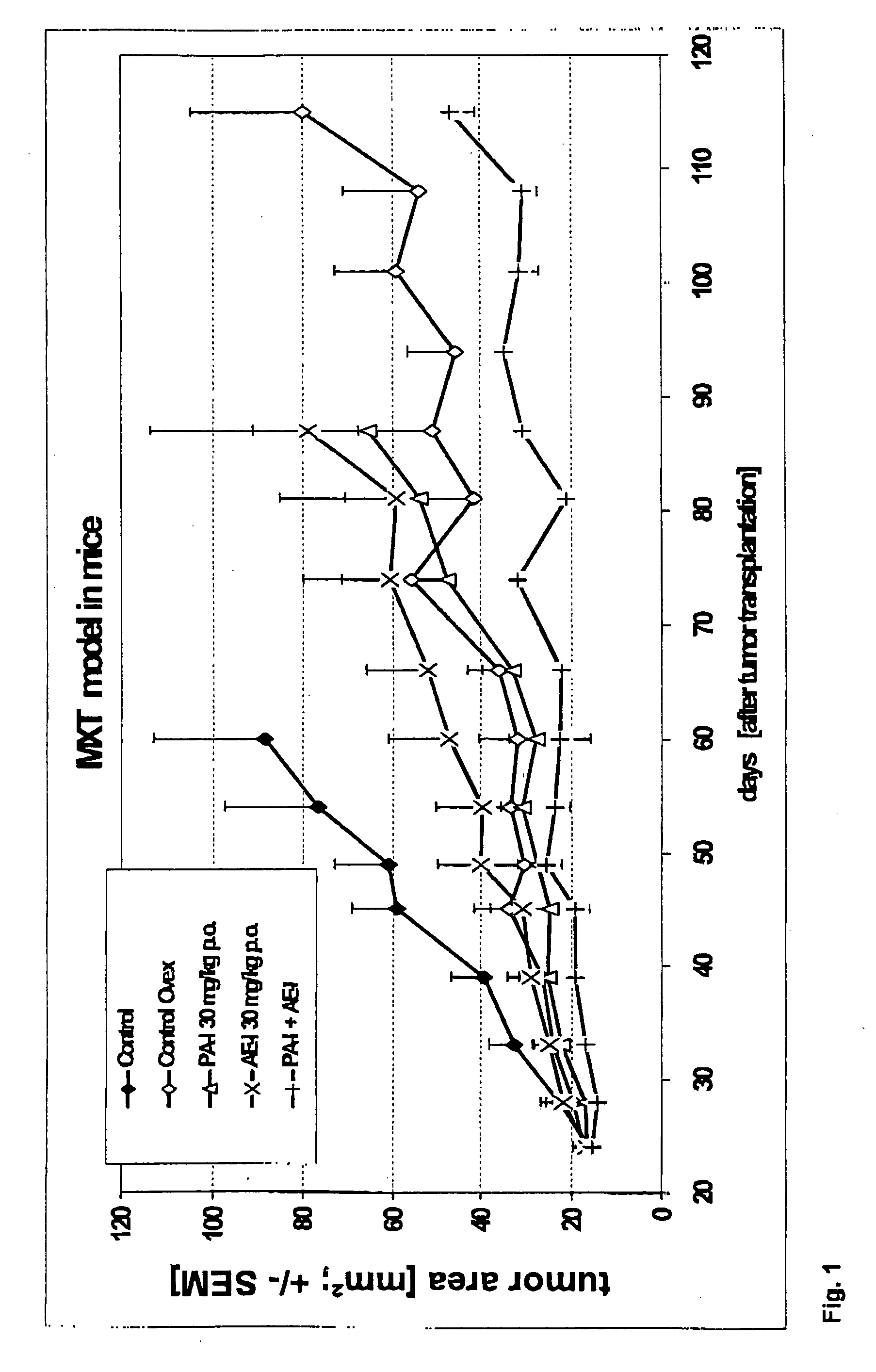 Composition comprising progesterone-receptor antagonists and pure antiestrogens for prophylaxis and treatment of hormone-dependent diseases