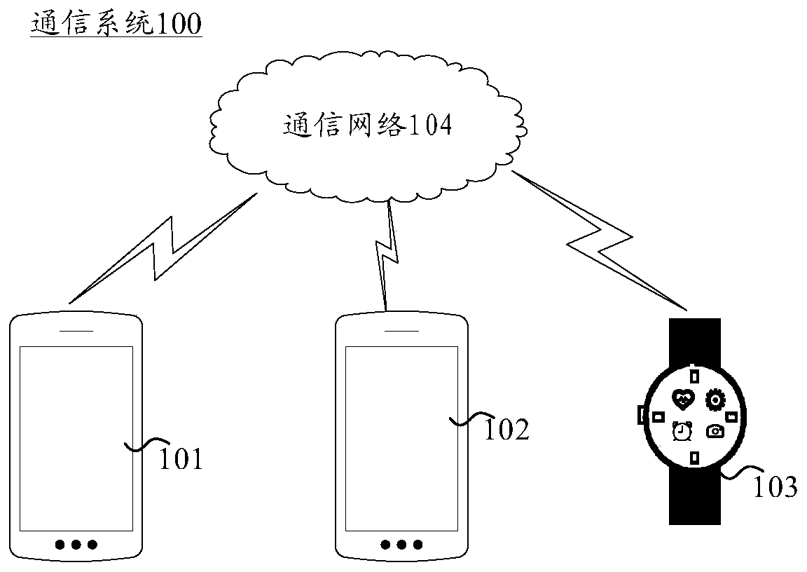 Projection screen display method and electronic equipment