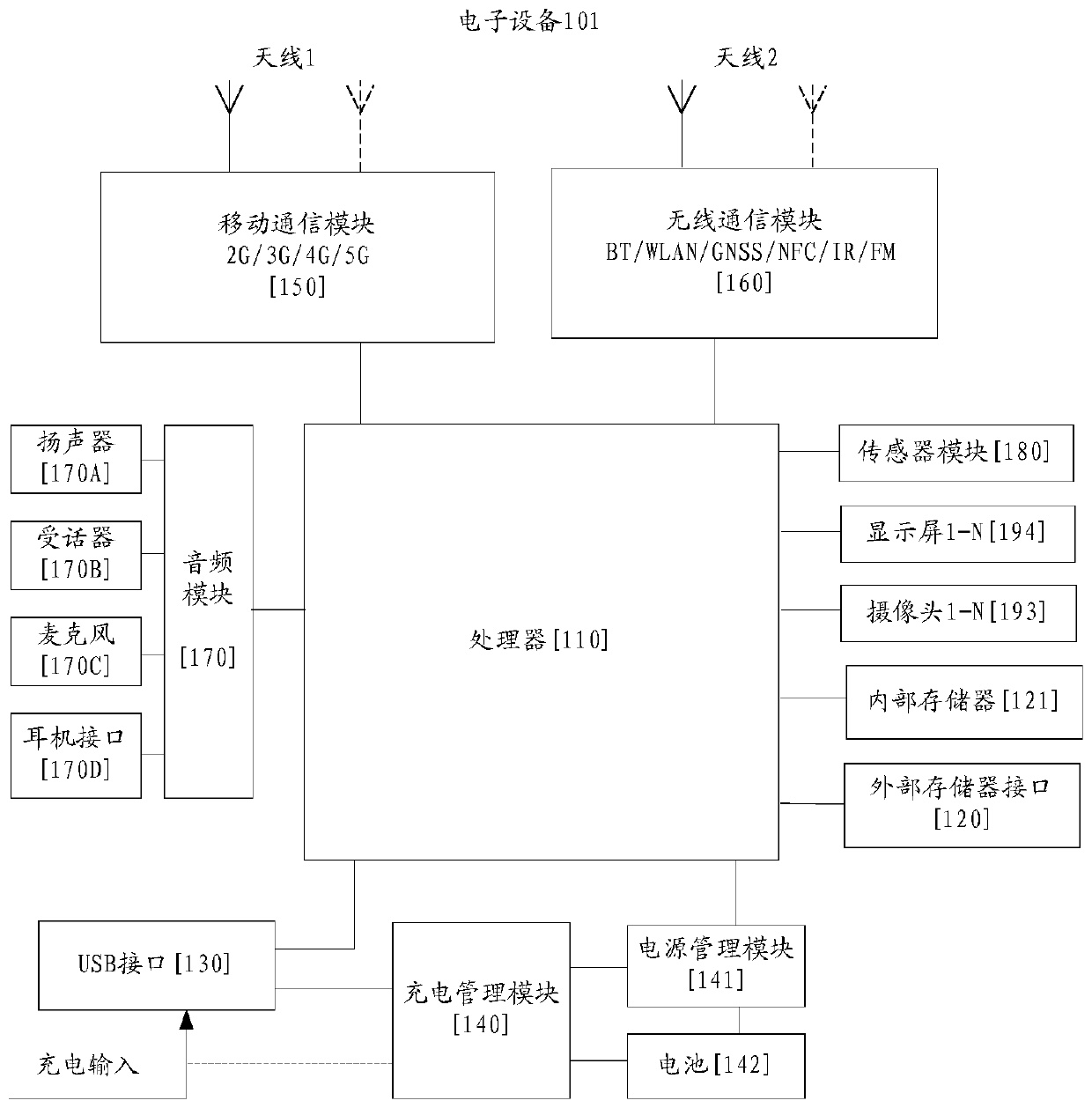 Projection screen display method and electronic equipment