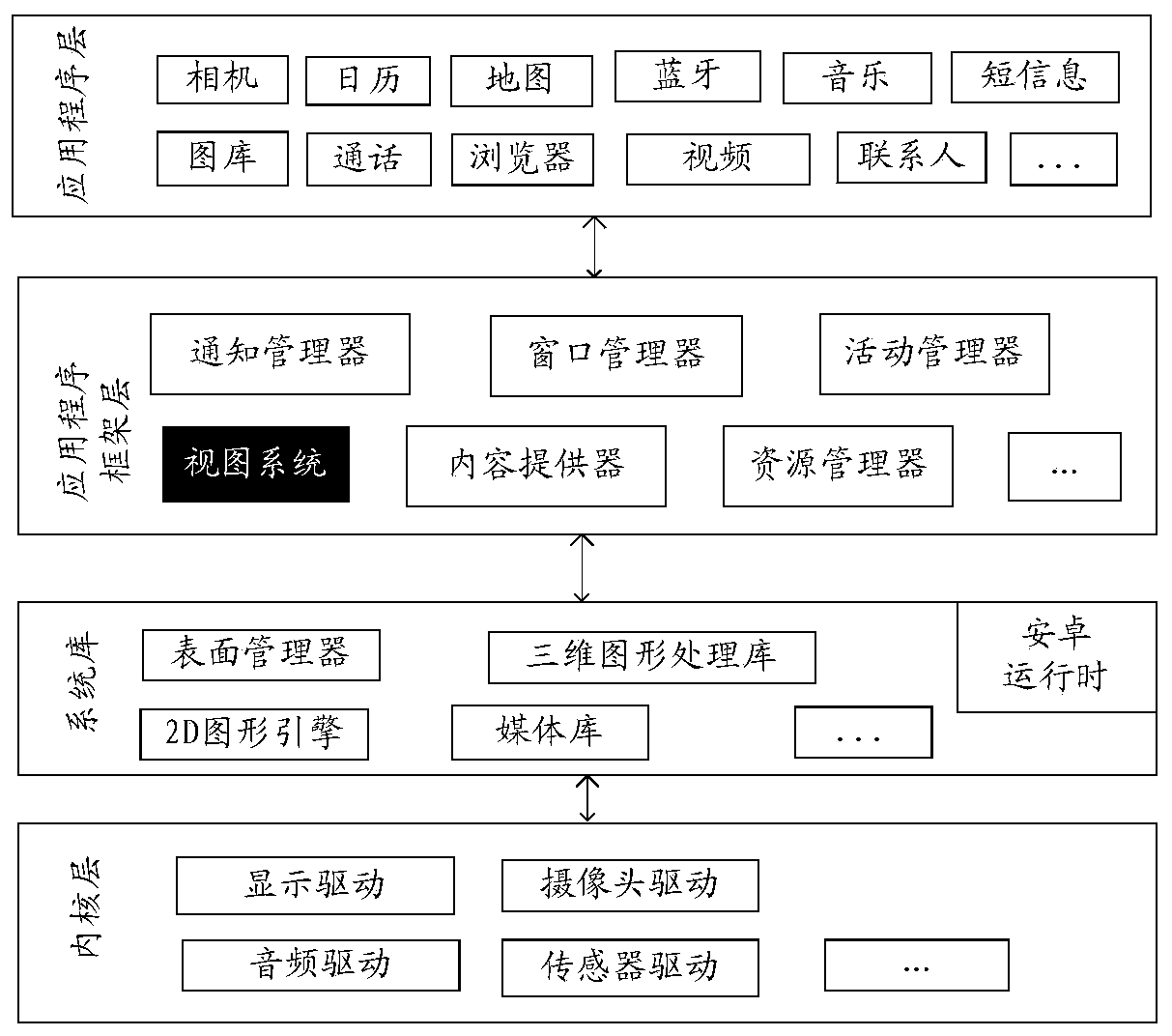 Projection screen display method and electronic equipment