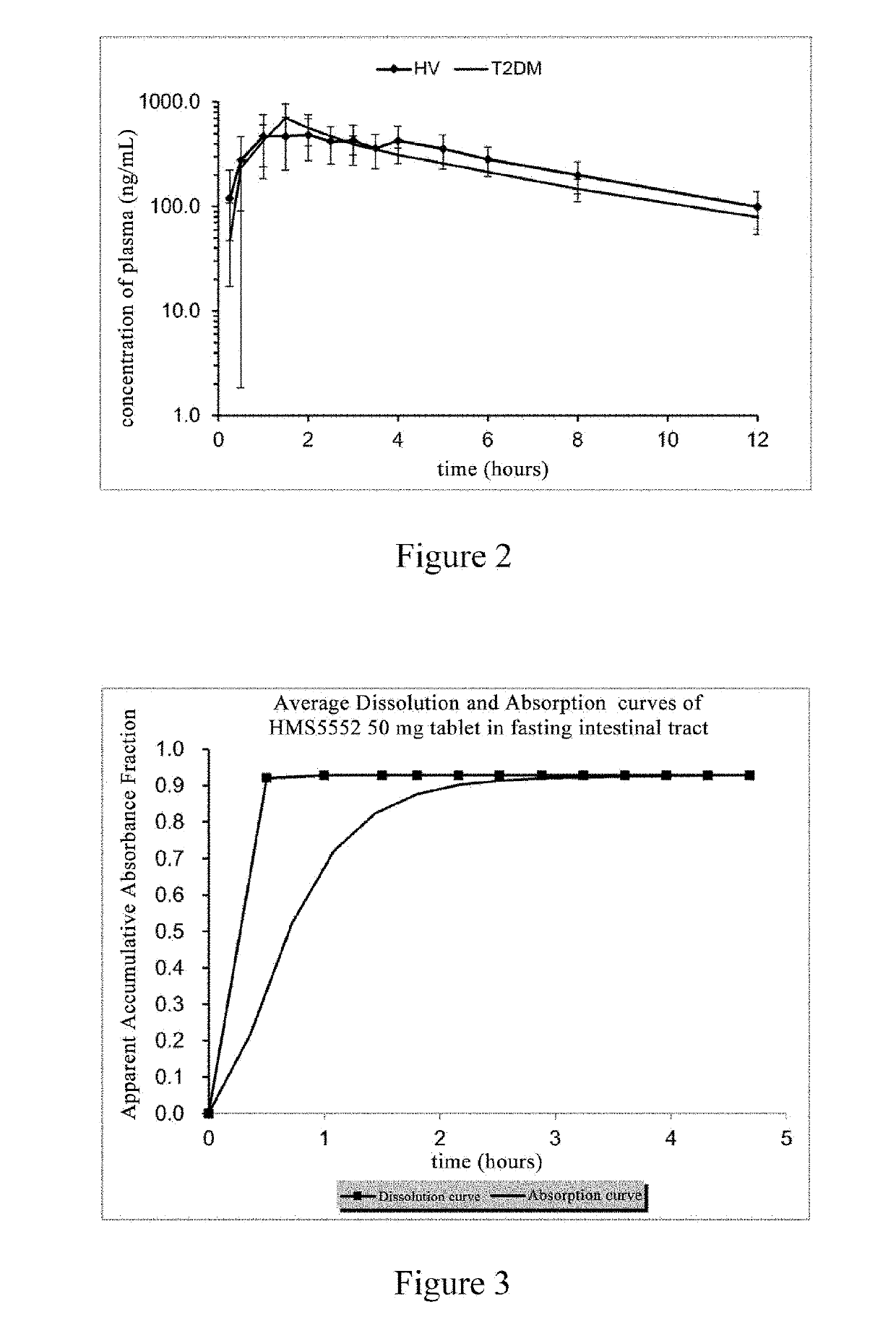 Oral preparation of glucokinase activator and preparation method therefor