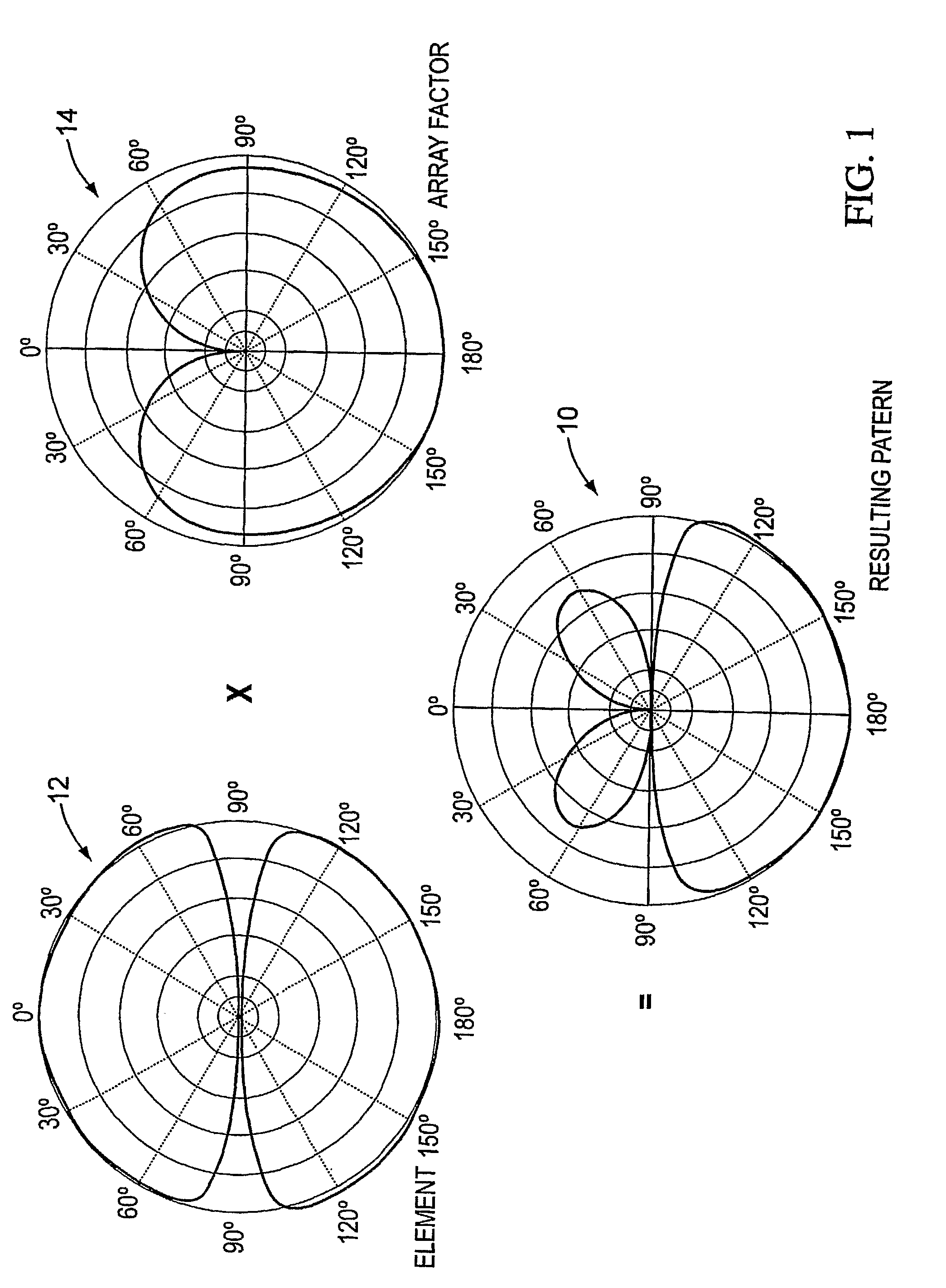 True time delay phase array radar using rotary clocks and electronic delay lines