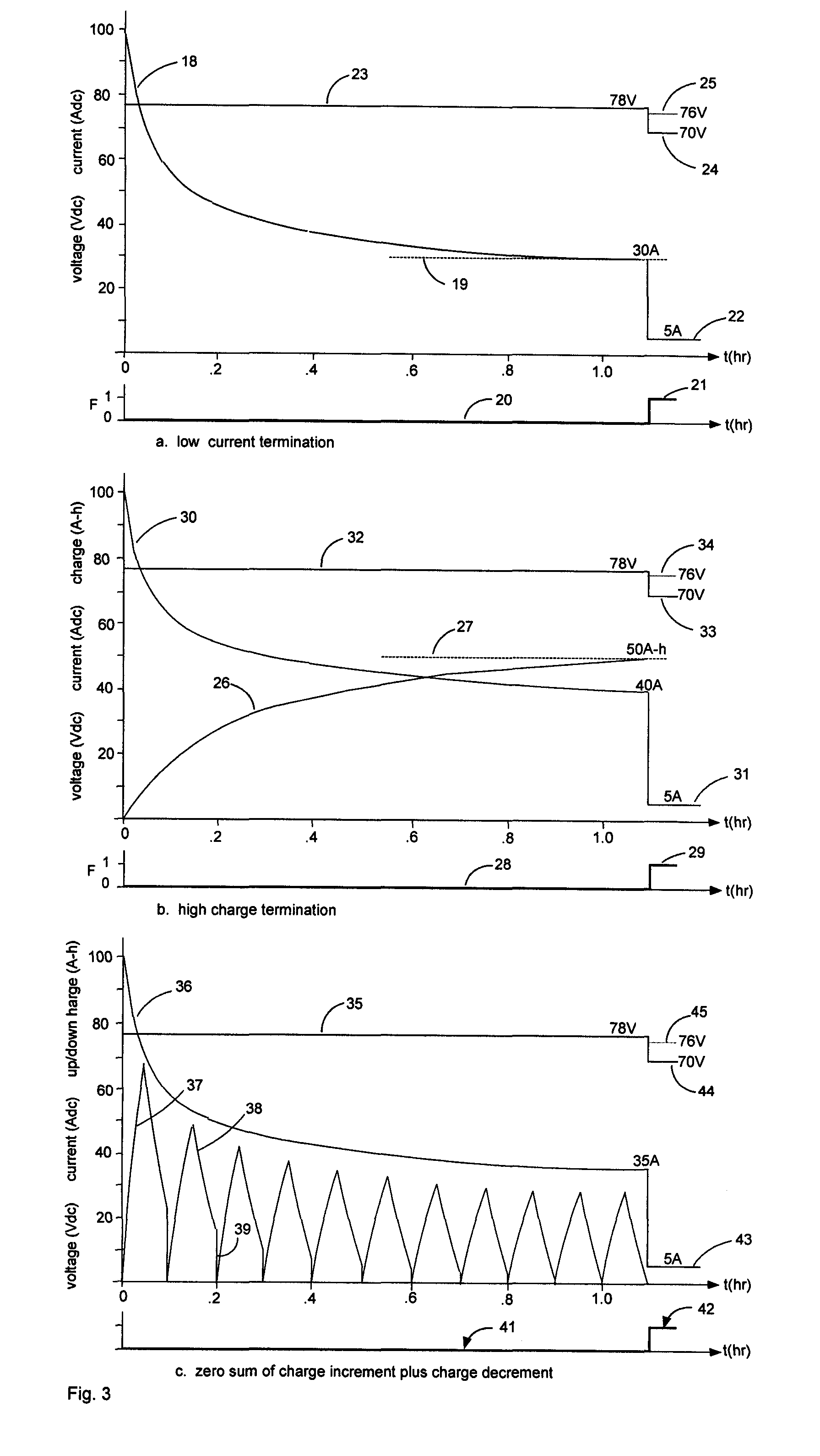Battery charging method and system with three-stage temperature-compensated charge profile