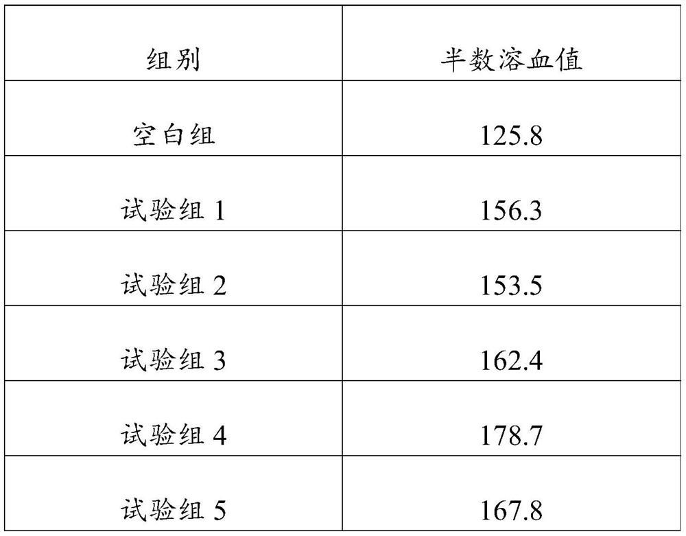 Application of Ganmaoan in preparation of medicine for improving organism immunity