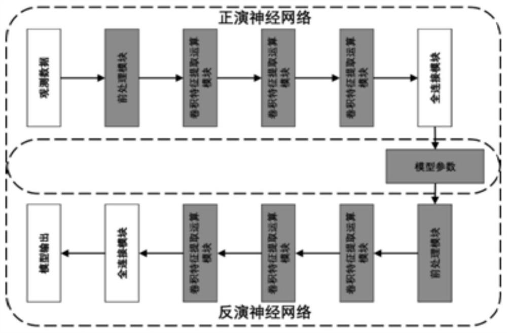 Deep neural network-based multi-part reactive solute transport parameter inversion method