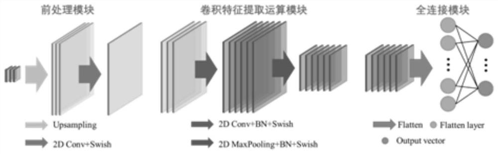 Deep neural network-based multi-part reactive solute transport parameter inversion method