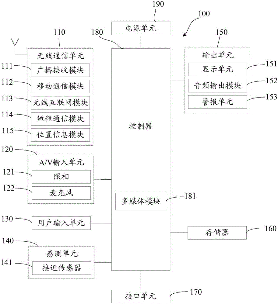 Fuzzy processing method and device for shooting