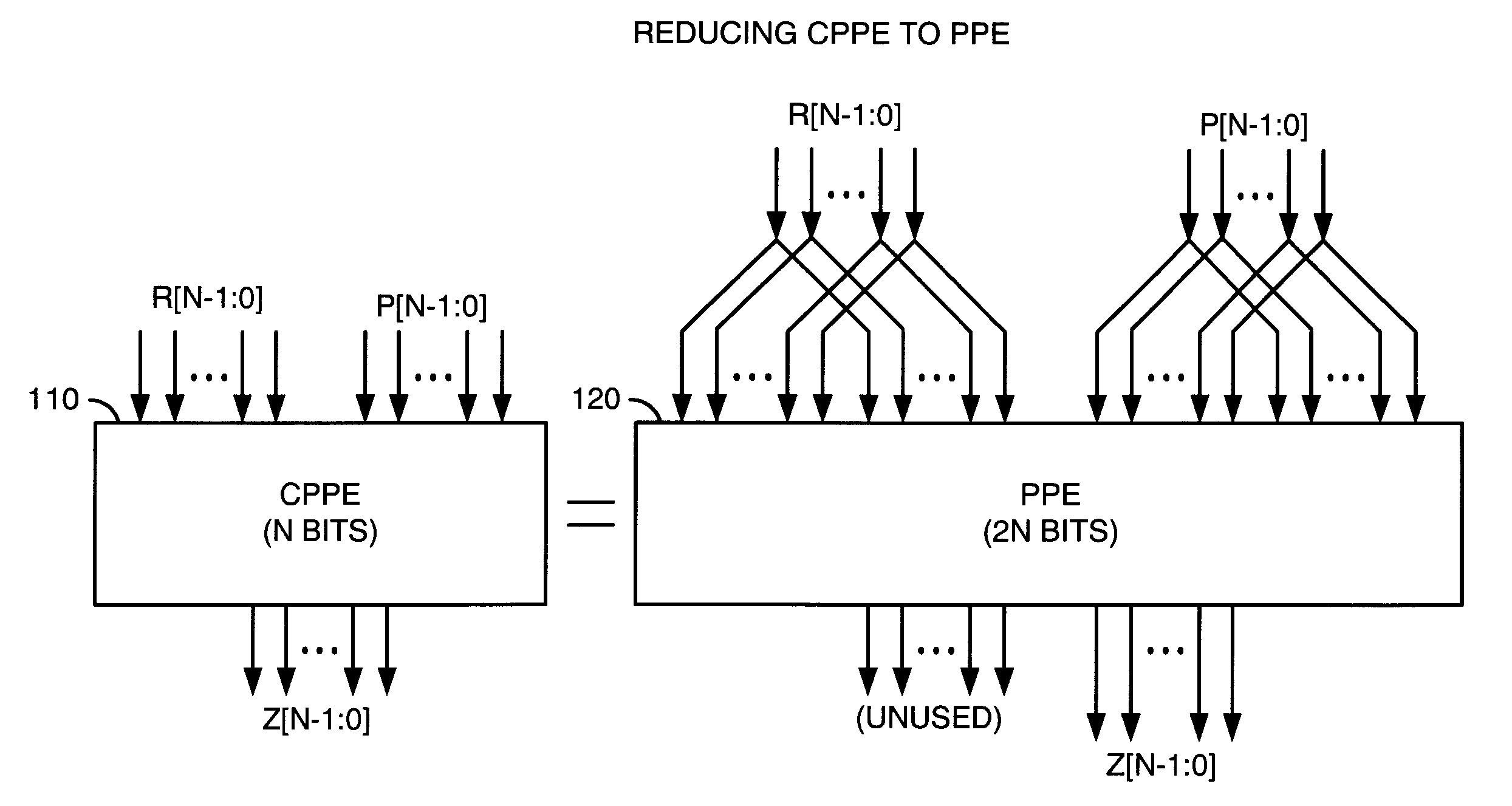 Low depth programmable priority encoders