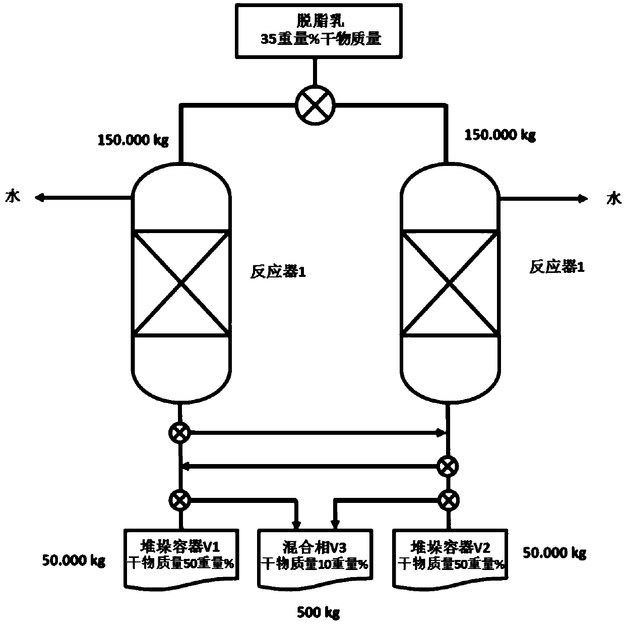 Process for reducing the amount of mixed phases during concentration of milk streams