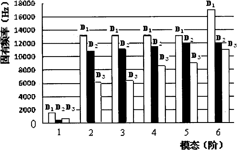 Association analysis method for service performance of high-speed milling cutter