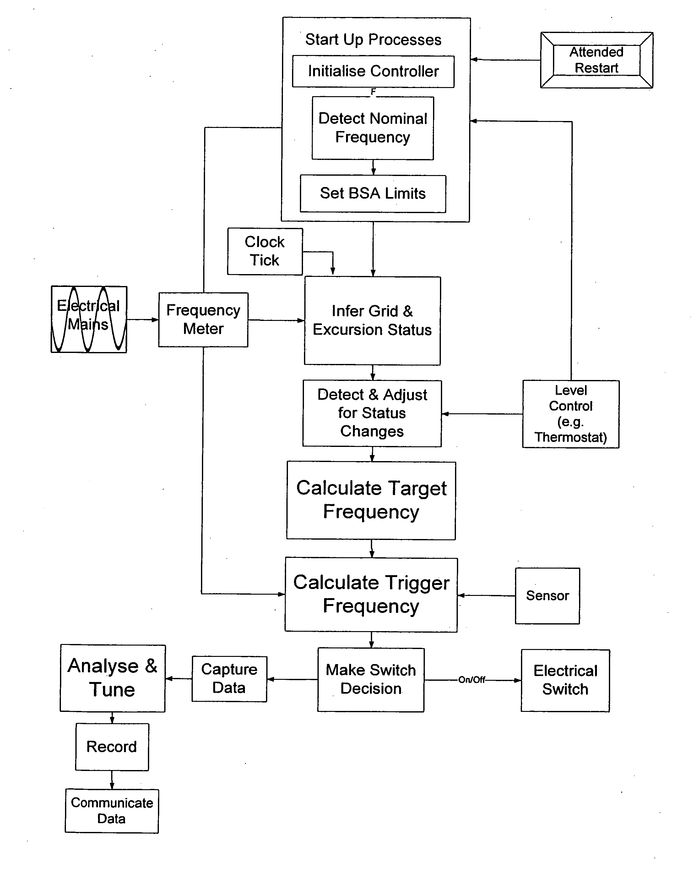 Grid responsive control device