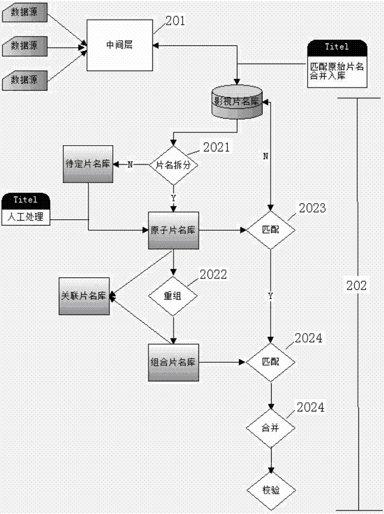 Method and device for processing names of video sources