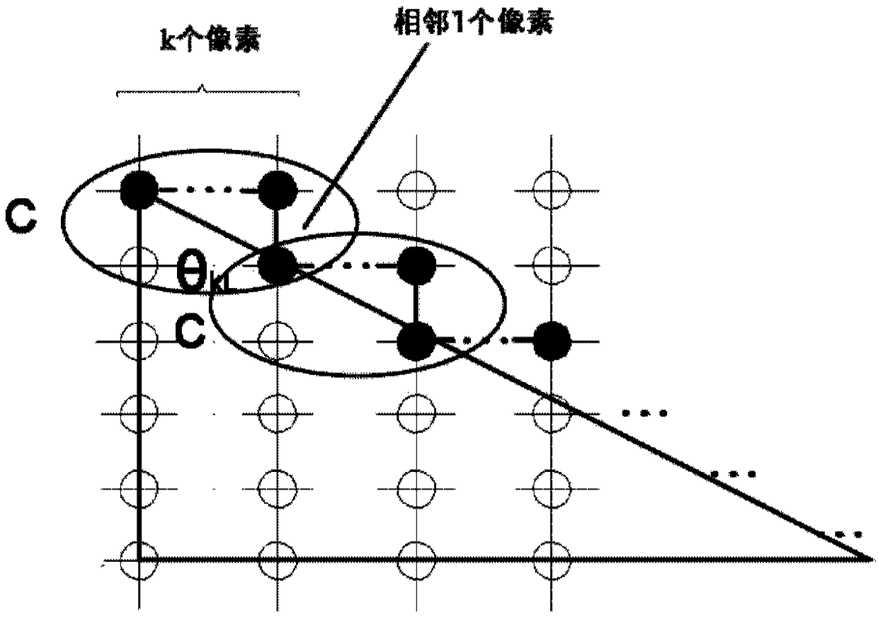 Edge detection method of arbitrary angle