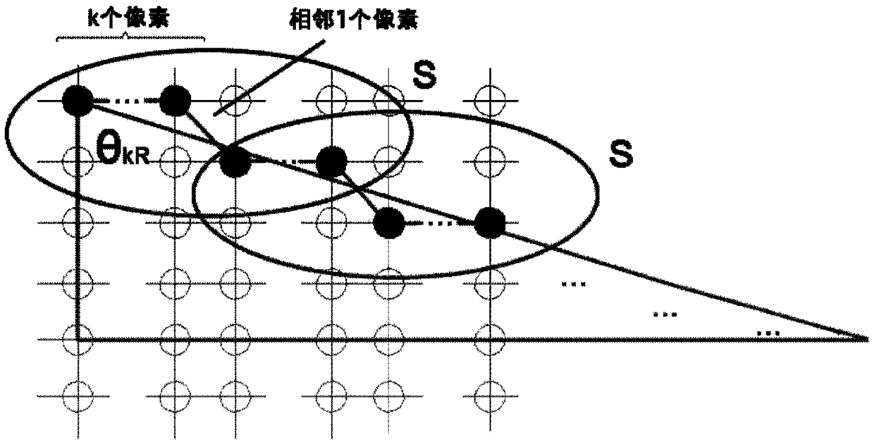 Edge detection method of arbitrary angle