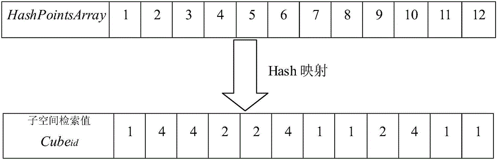 Nearest neighbor point set quick search method based on Hash-Cube spatial hierarchy partition structure