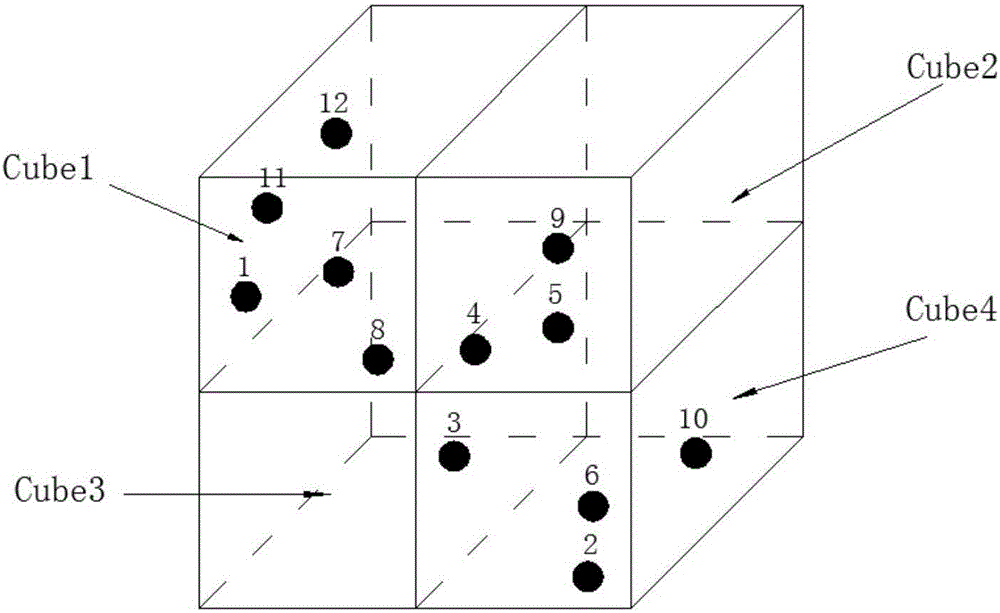 Nearest neighbor point set quick search method based on Hash-Cube spatial hierarchy partition structure