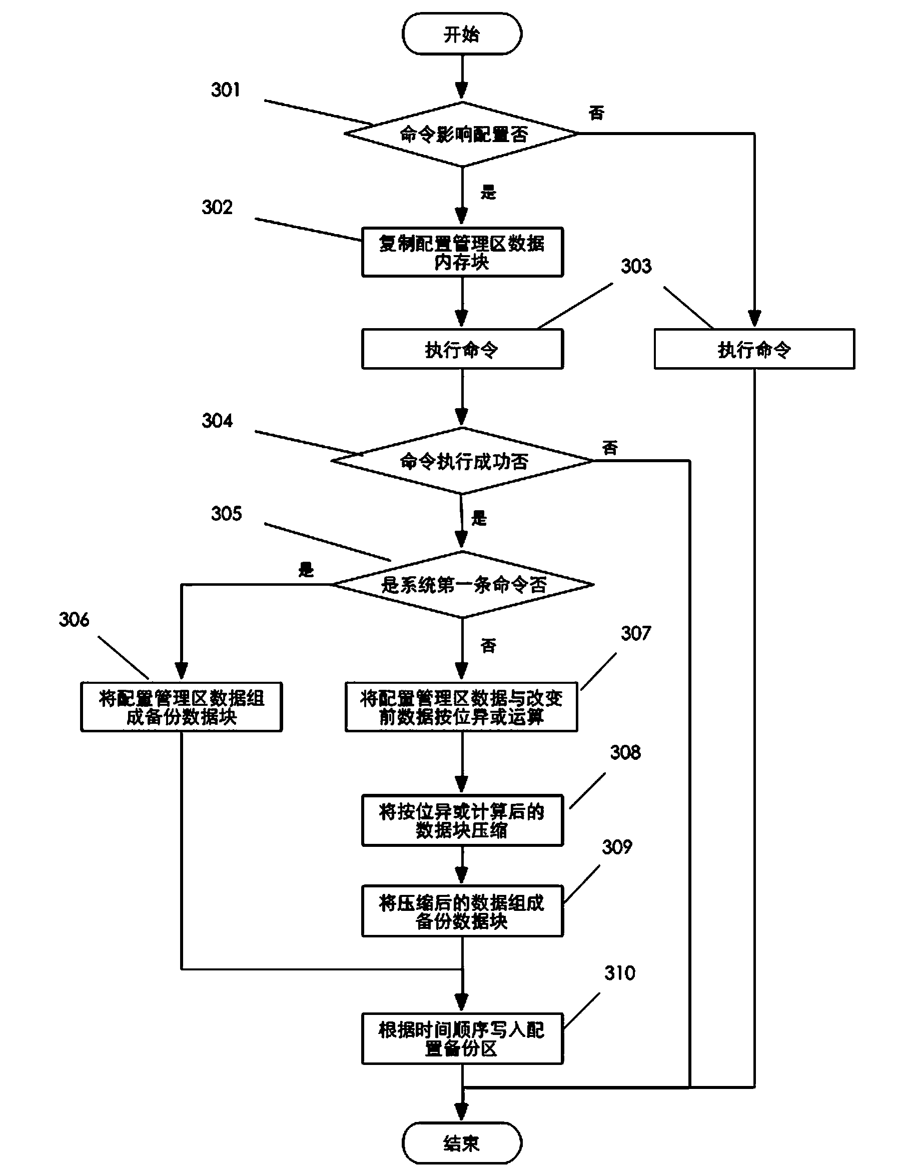 Storage device configuration information continuous optimization backup system and application method thereof