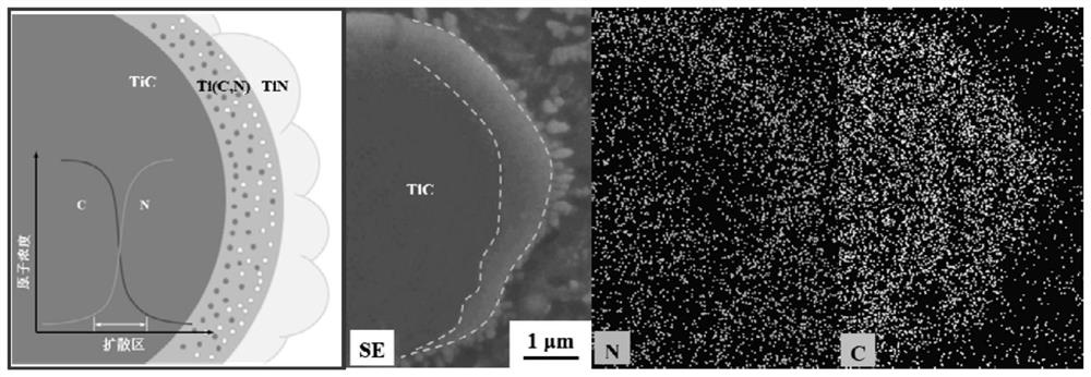 A wear-resistant gradient interface multiphase reinforced titanium alloy material and its preparation method