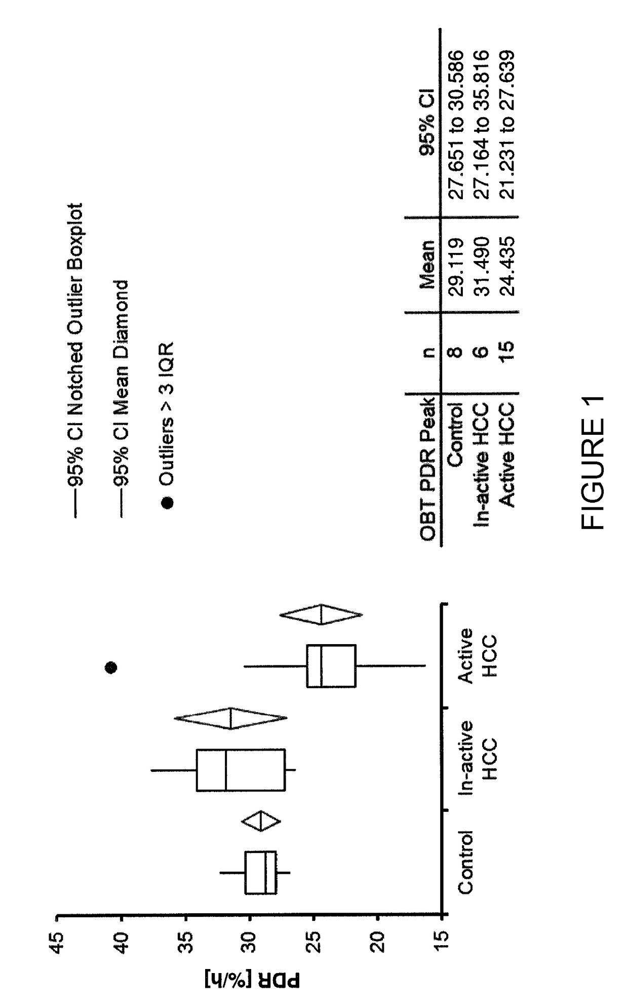 Method for detection of hepatocellar carcinoma (HCC) using an octanoate breath test