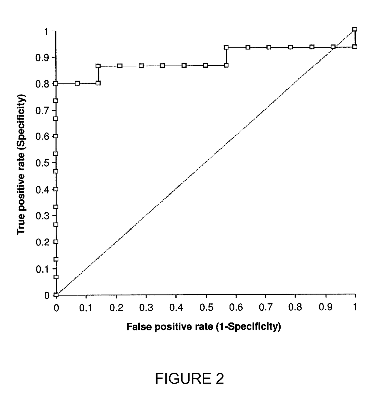 Method for detection of hepatocellar carcinoma (HCC) using an octanoate breath test