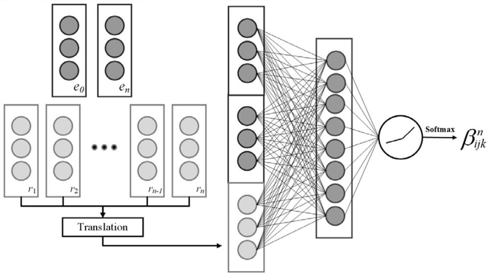Knowledge graph embedding method based on hierarchical attention
