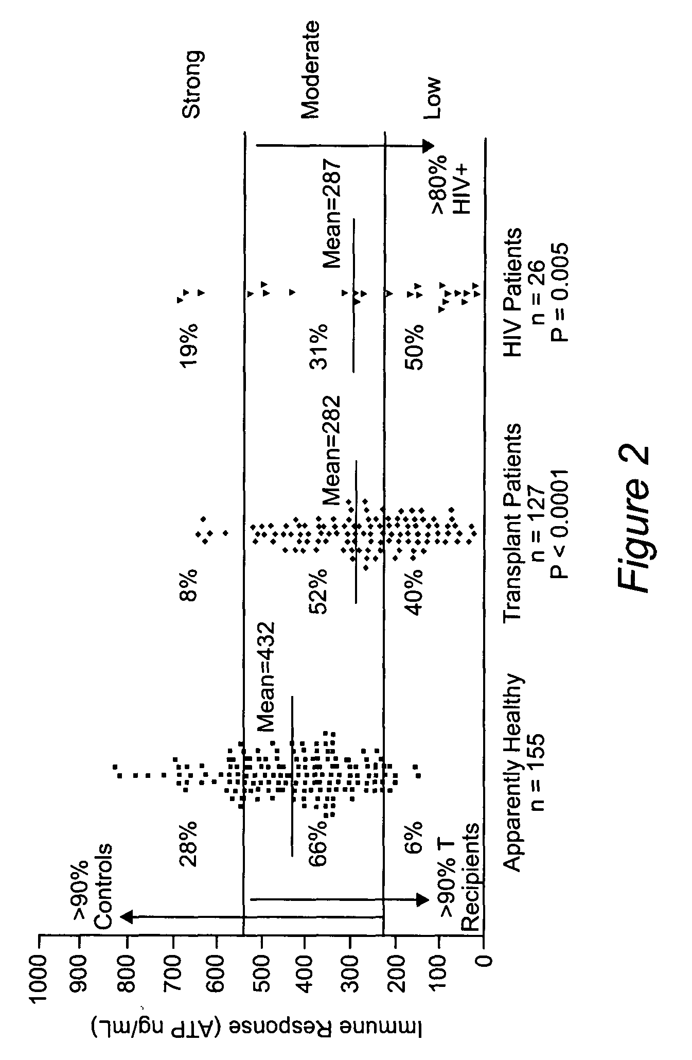 Method for monitoring the immune response and predicting clinical outcomes in transplant recipients