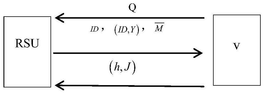 Internet of vehicles V2I bidirectional authentication method based on SM9