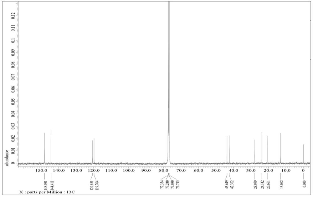 Hydrogenated cyclic band [8] arene compound and preparation method thereof