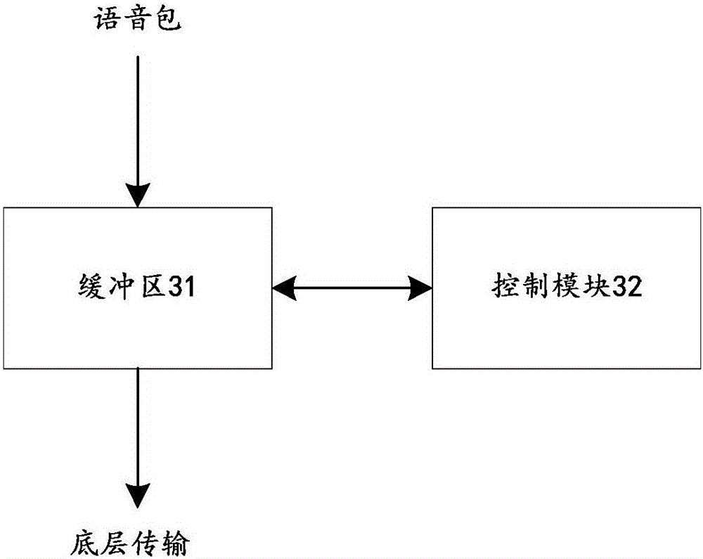 Data packet transmission method and device, and communication system