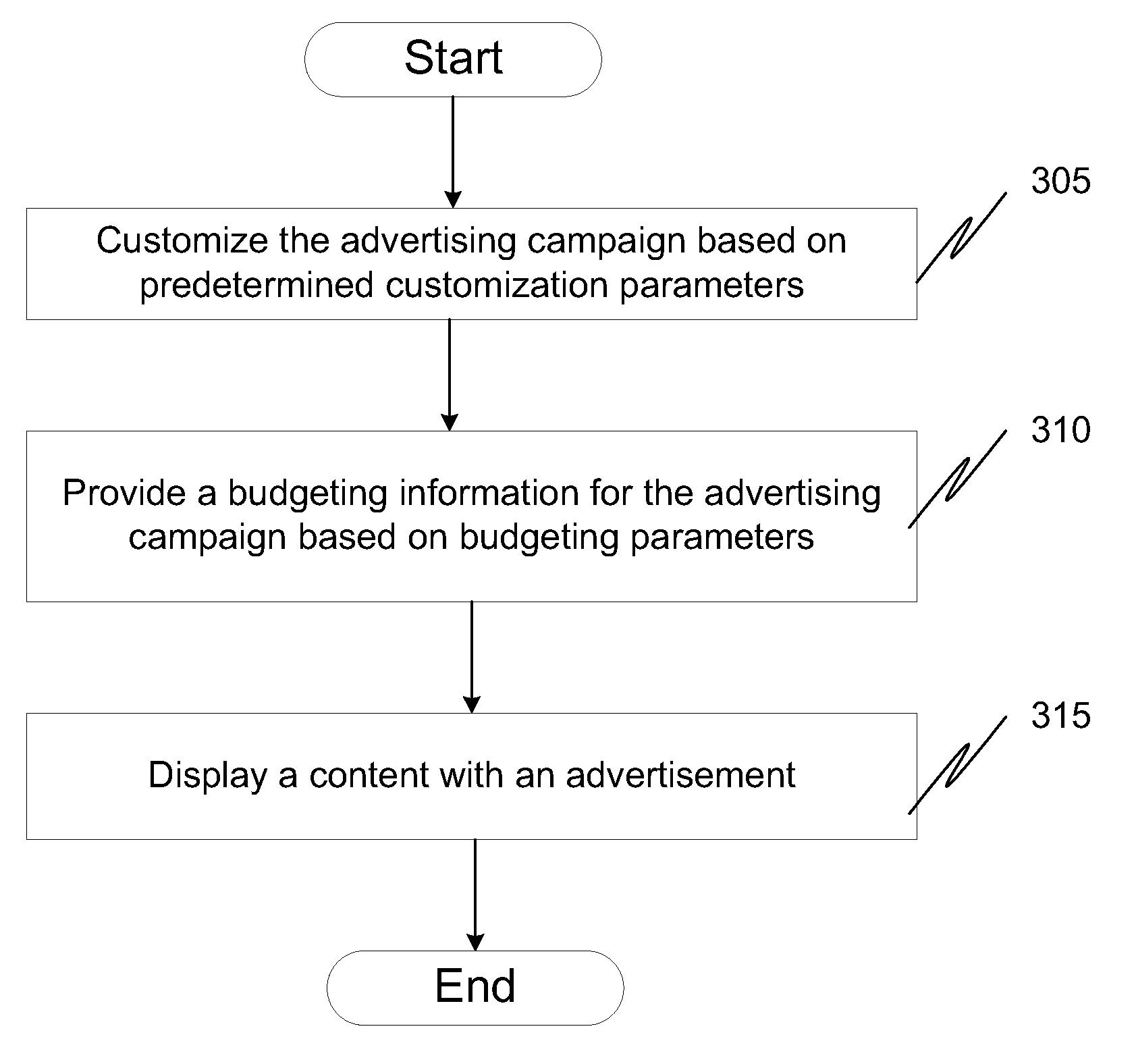 System and method of dynamically managing an advertising campaign over an internet protocol based television network