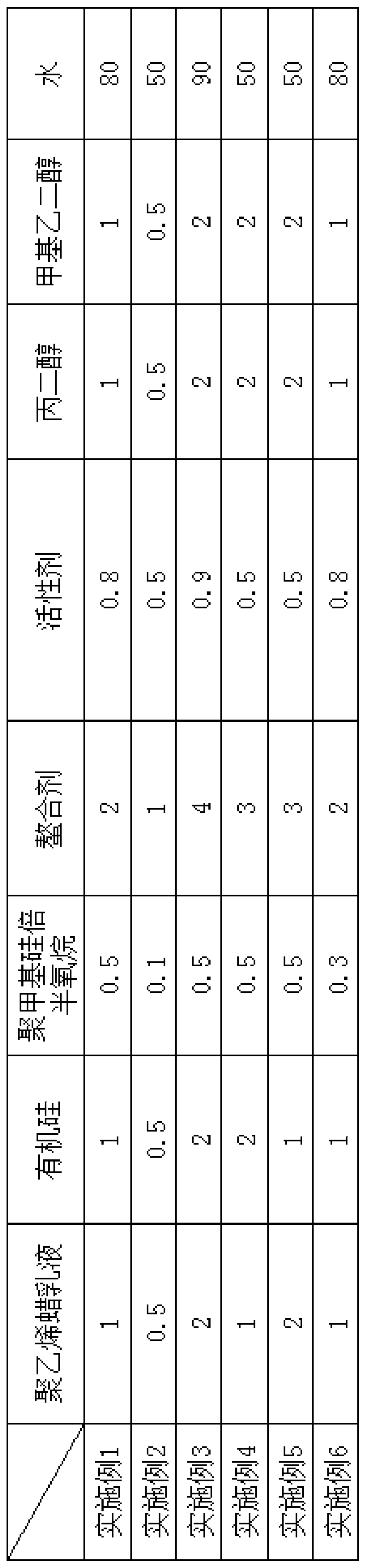 High-foam cleaning agent and preparation method thereof and car washing method