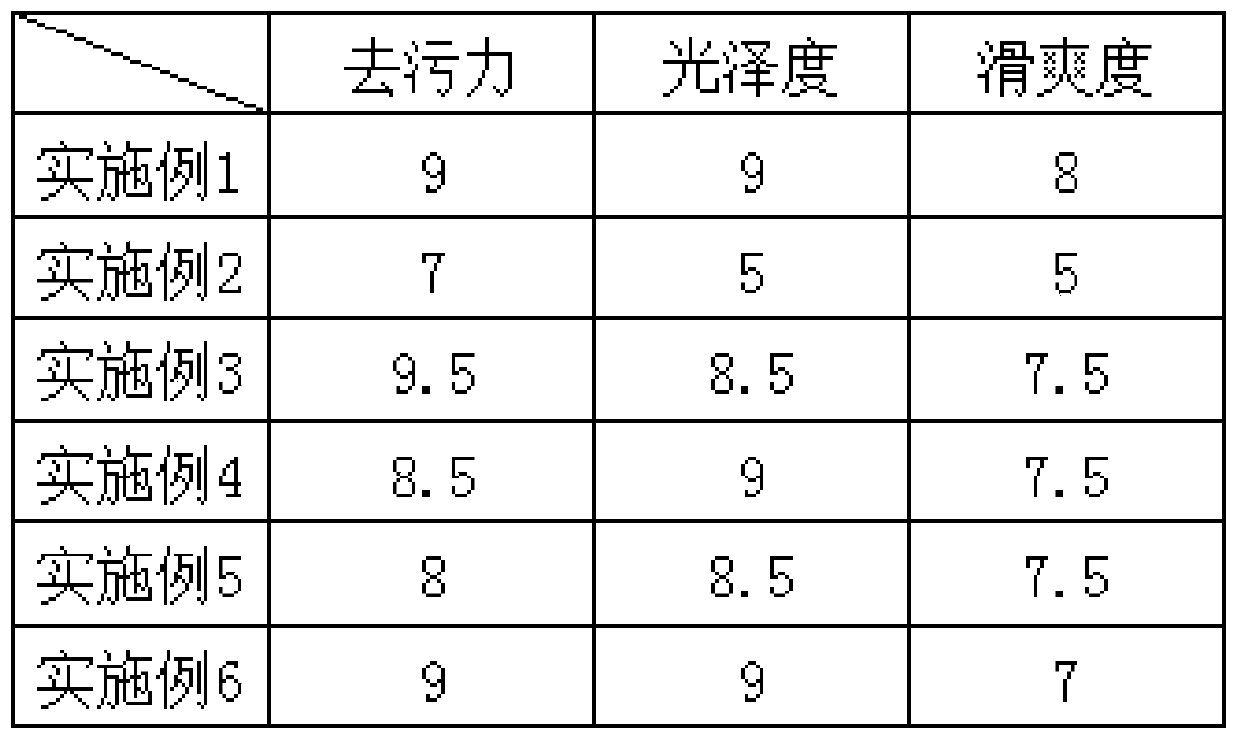 High-foam cleaning agent and preparation method thereof and car washing method