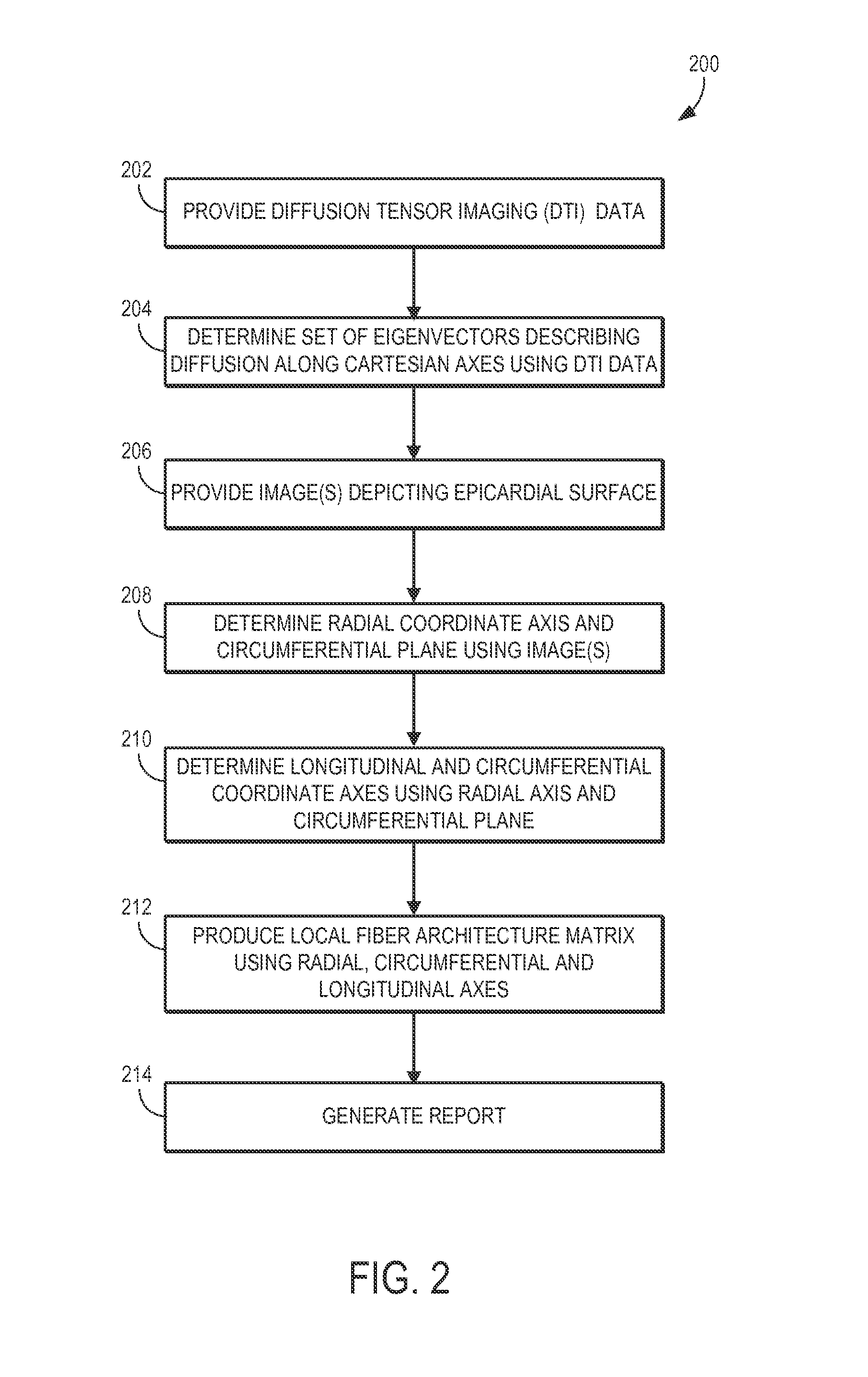 Mapping cardiac tissue architecture systems and methods