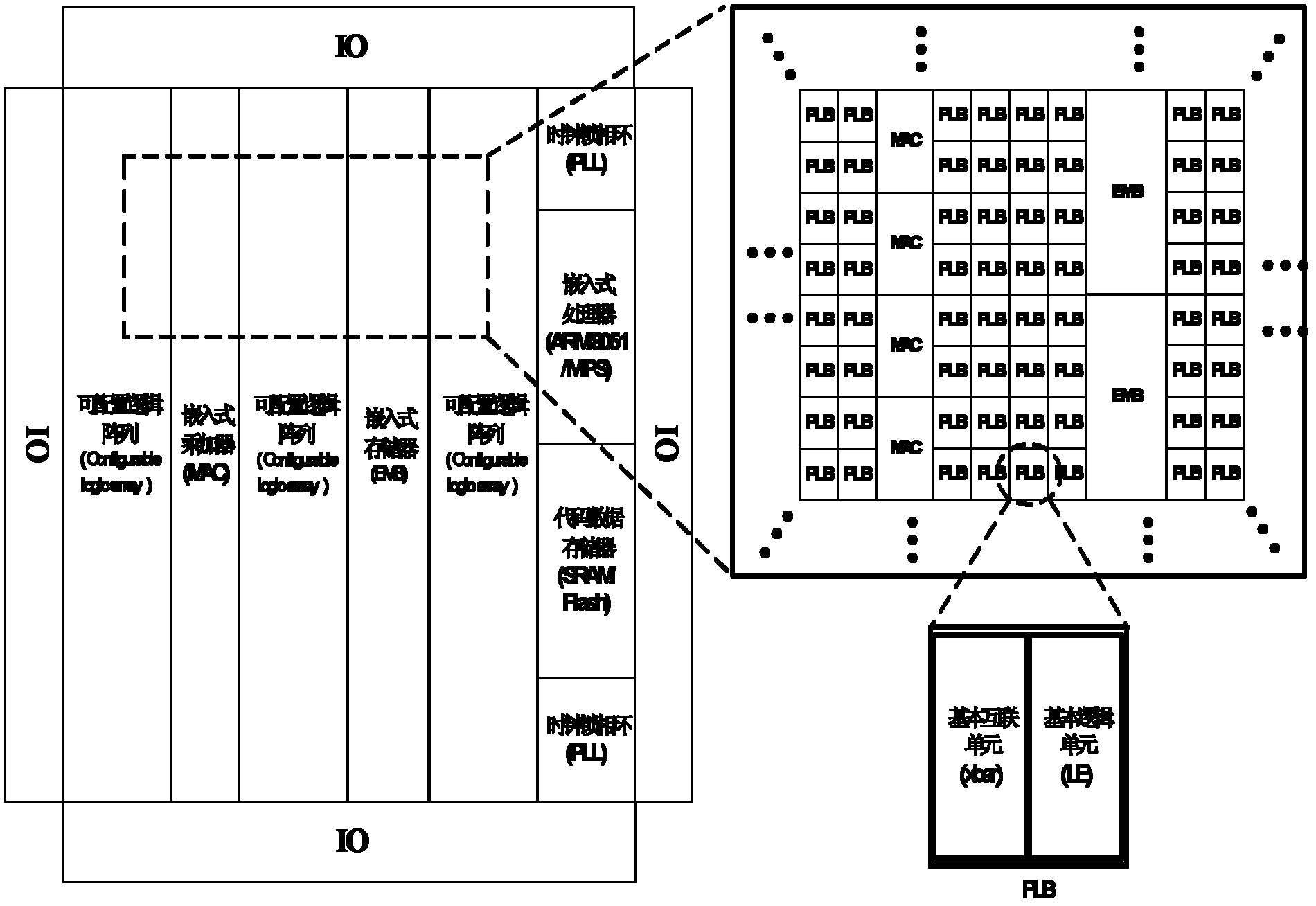 Method for keeping architecture, software and hardware conforming in configurable chip operating system