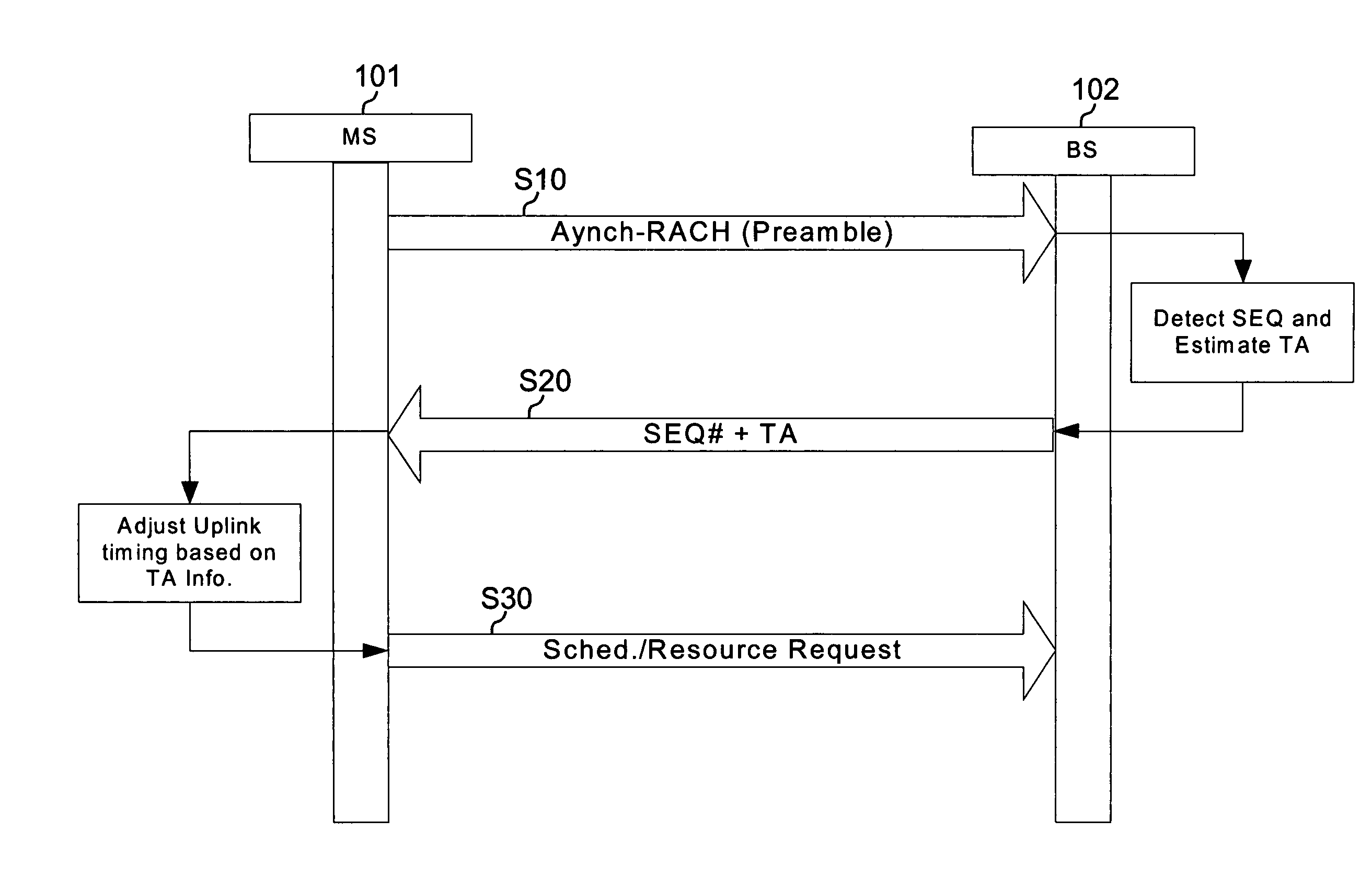 Filtering and guard band for non-synchronized transmission