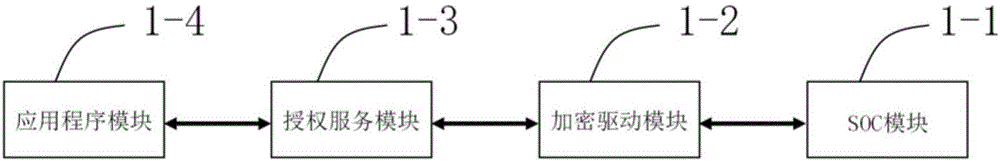 Application program encryption method and device for Android-based system
