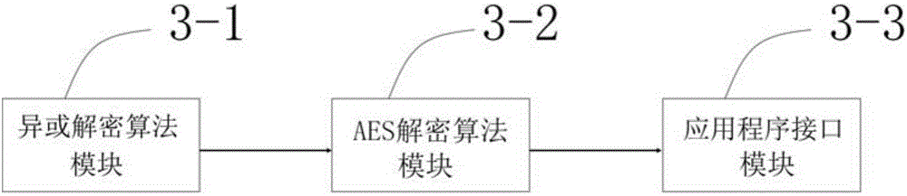 Application program encryption method and device for Android-based system